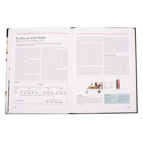 Atlas de Aviones de la I Guerra...